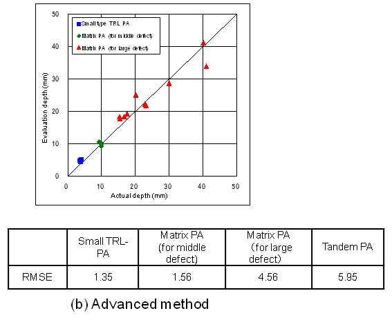 EJAM3-3NT40_Development of UT Sizing Technique of Cracks for Ni Alloy Welding