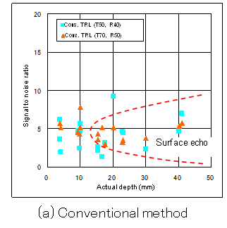 EJAM3-3NT40_Development of UT Sizing Technique of Cracks for Ni Alloy Welding