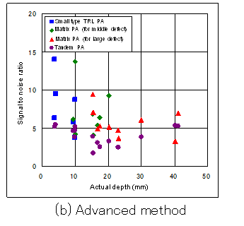 EJAM3-3NT40_Development of UT Sizing Technique of Cracks for Ni Alloy Welding