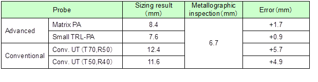 EJAM3-3NT40_Development of UT Sizing Technique of Cracks for Ni Alloy Welding