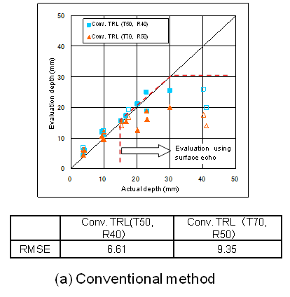 EJAM3-3NT40_Development of UT Sizing Technique of Cracks for Ni Alloy Welding