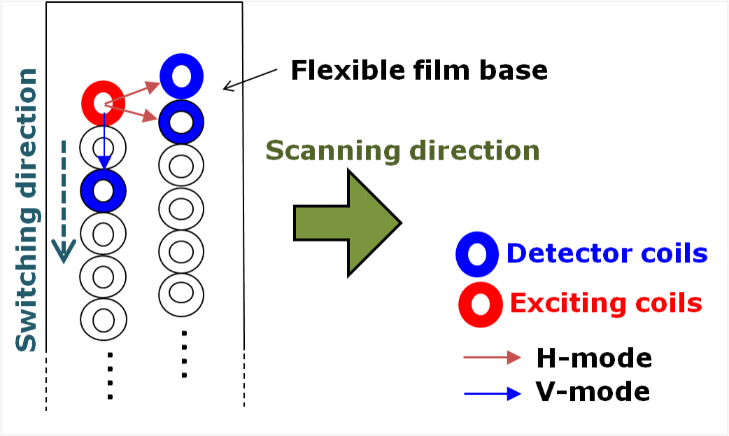 EJAM3-4NT42_ECT system for in-vessel components of nuclear reactor