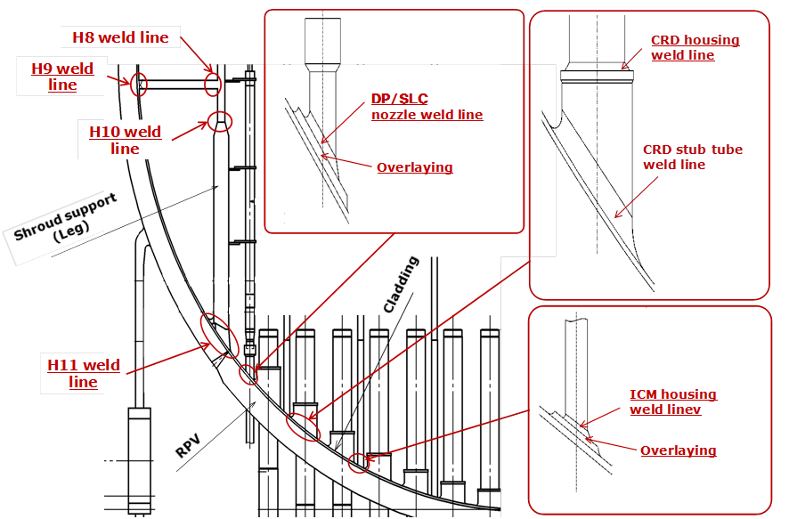 EJAM3-4NT42_ECT system for in-vessel components of nuclear reactor