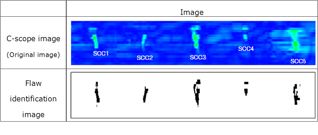 EJAM3-4NT42_Fig.4_An example of identification for SCCs[2]