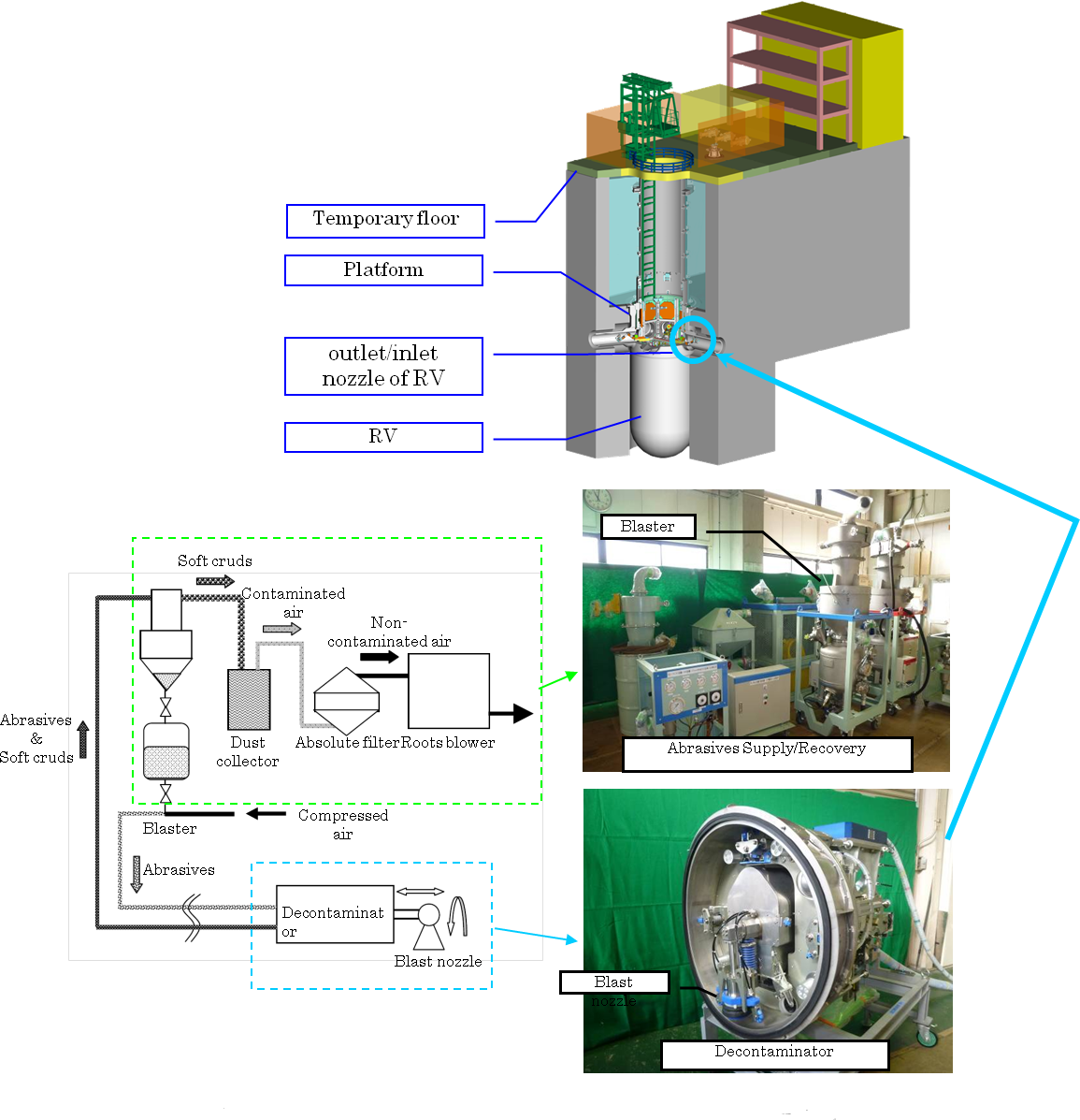 EJAM4-1NT45_Development and Actual Application of Remote-type Vacuum Blast Decontamination　Device