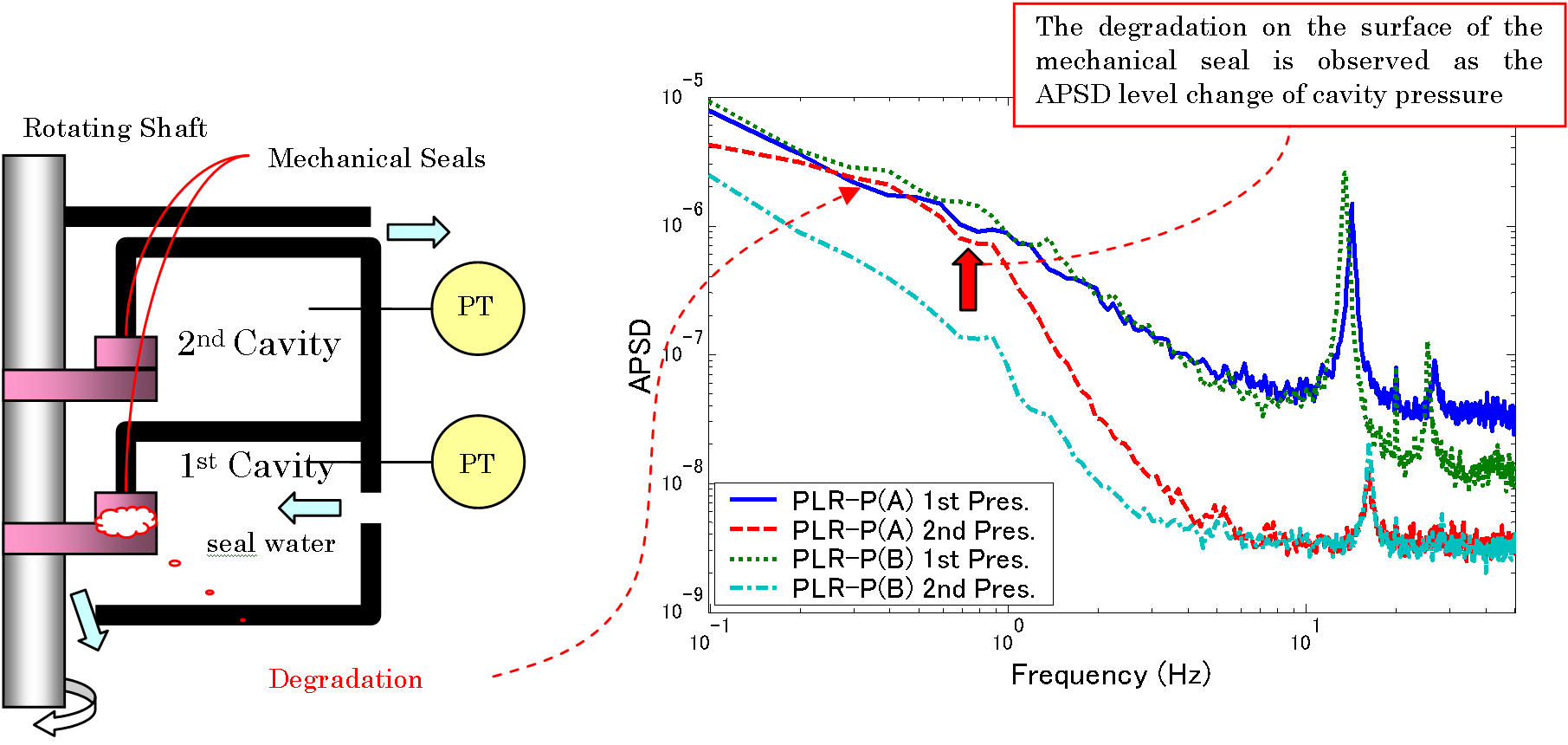 EJAM4-2NT46_The Application of Signal Analysis to Condition Monitoring and Plant Diagnosis of Commercial Nuclear Power Plant