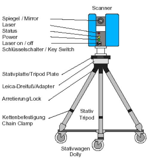 Utilization examples of 3D Laser Scanning Technique