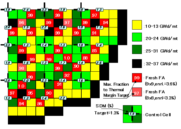 EJAM4-3NT48_BWR Reload Core Loading Pattern Optimization System FINELOAD-3TM