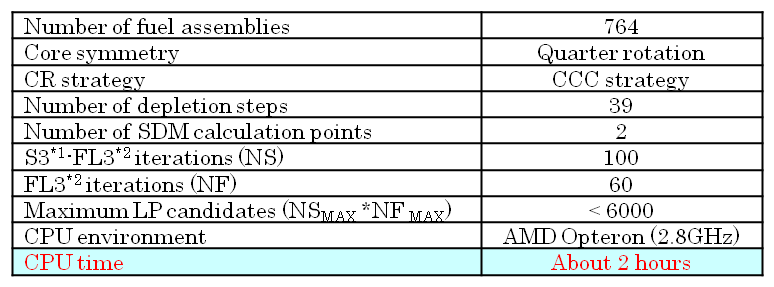 EJAM4-3NT48_BWR Reload Core Loading Pattern Optimization System FINELOAD-3TM