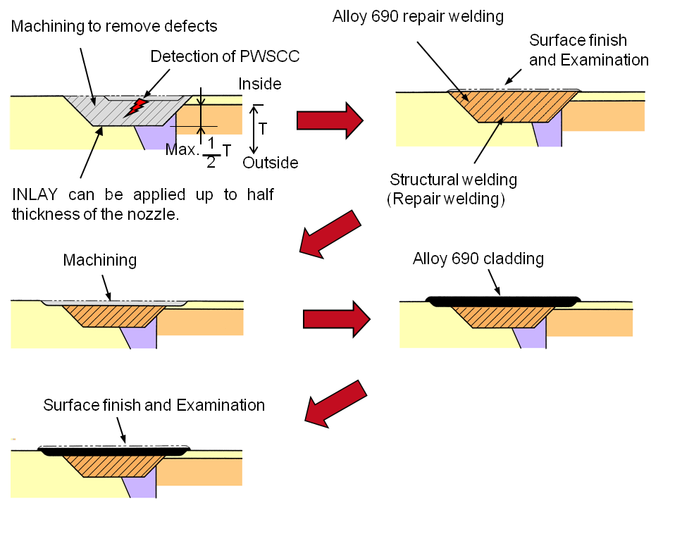 Machining device