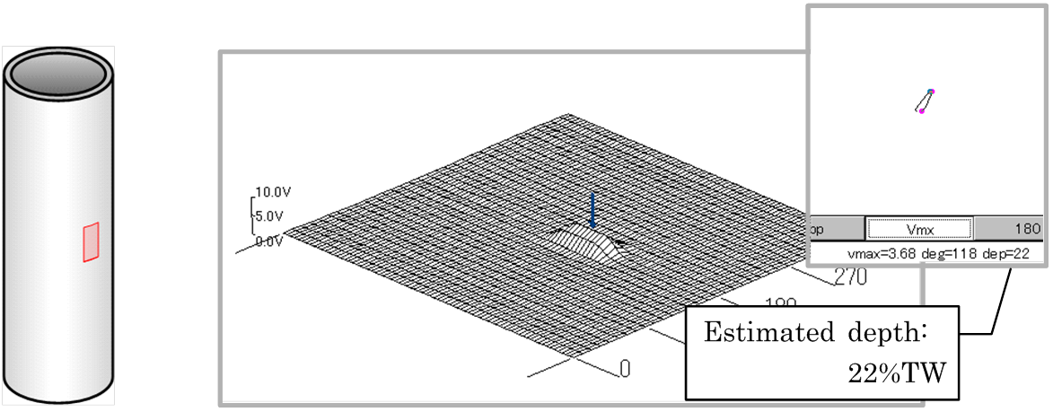 Development of Smart Array ECT System for the Inspection of Steam Generator tubes