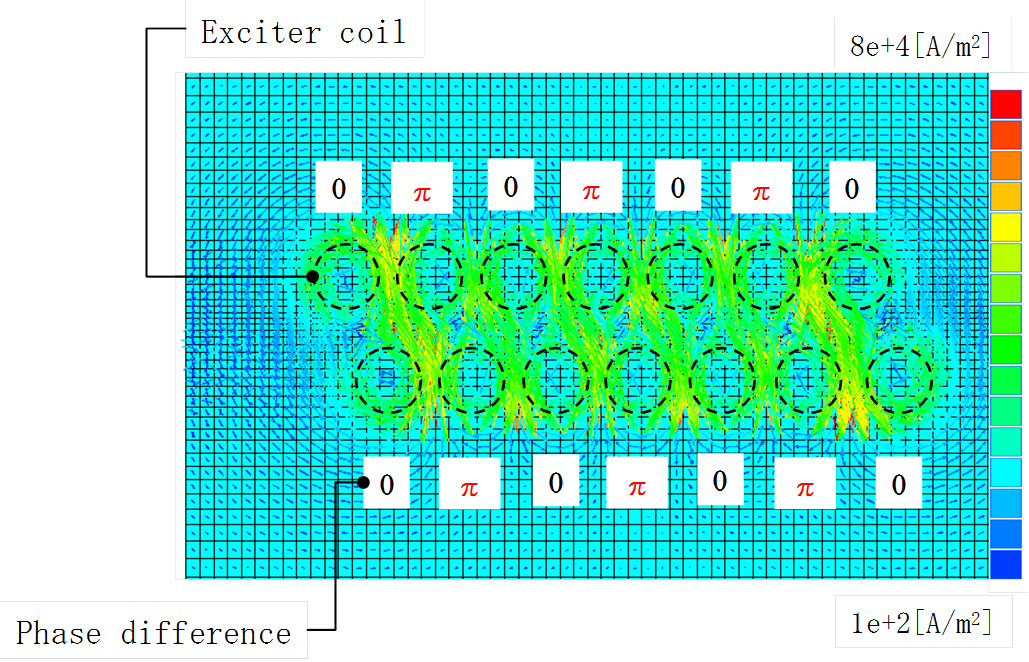 EJAM4-4NT52_Application of eddy current testing for vessel and in-vessel components