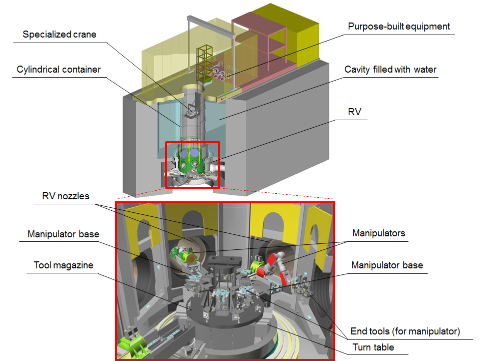 Robot Technologies of MHI for Nuclear Power Plant Maintenance