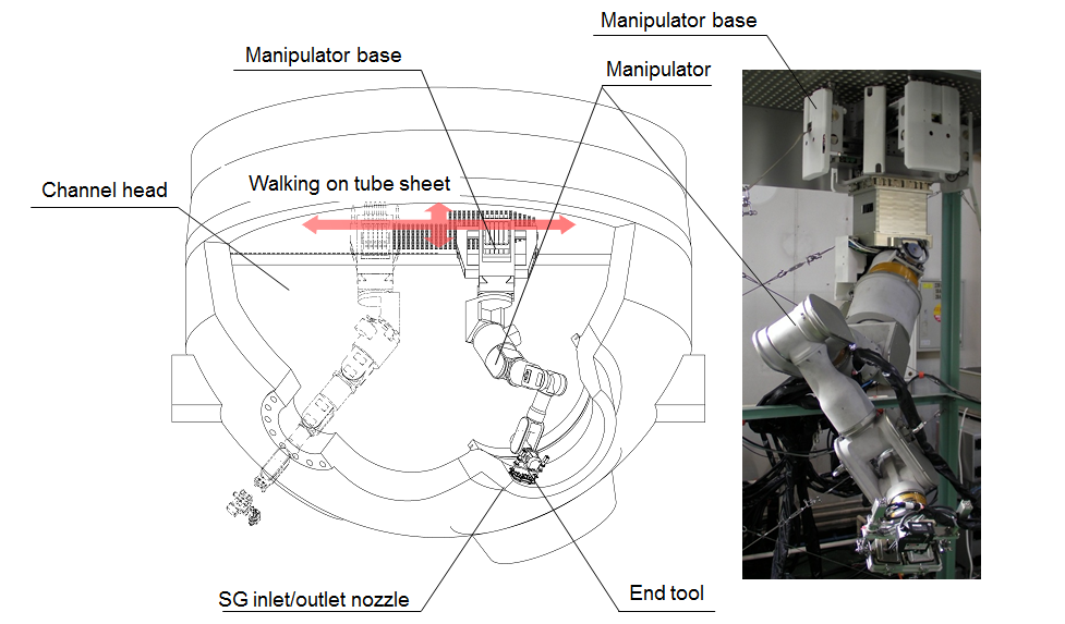 Robot Technologies of MHI for Nuclear Power Plant Maintenance