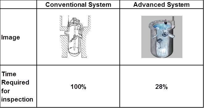 Robot Technologies of MHI for Nuclear Power Plant Maintenance