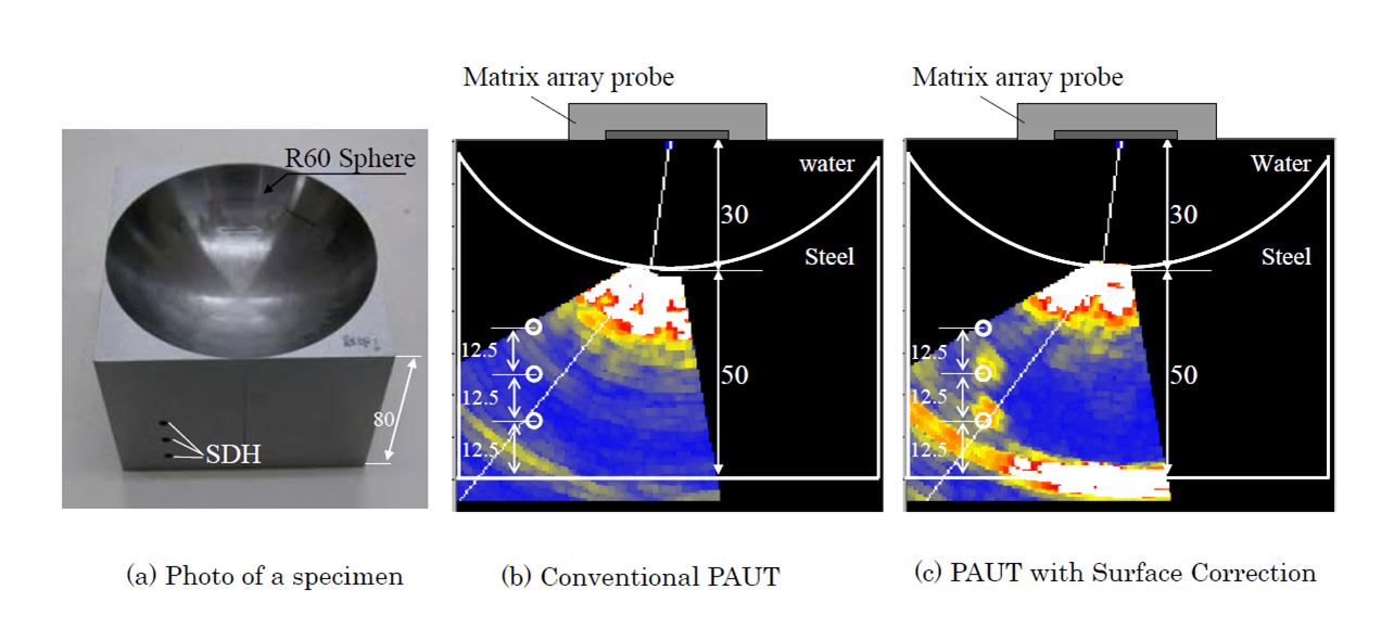 Phased Array Ultrasonic Testing for Components with complex surface geometry