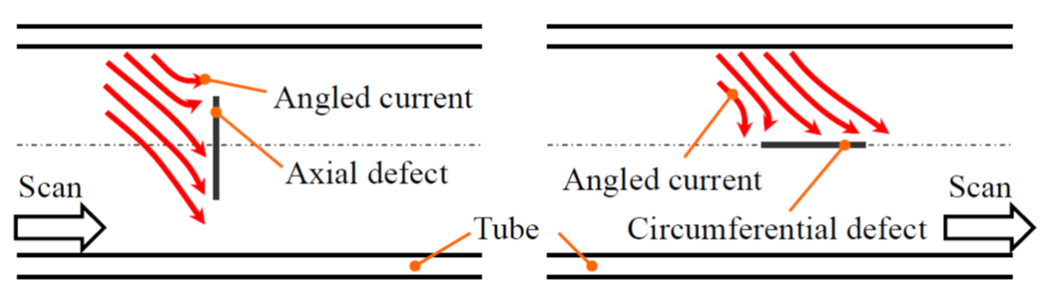 EJAM5-2NT56_A New Method of Eddy Current Testing
Insensitive to Defect Orientation