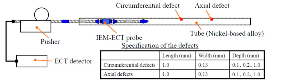 EJAM5-2NT56_A New Method of Eddy Current Testing
Insensitive to Defect Orientation