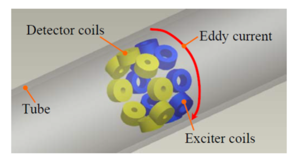 EJAM5-2NT56_A New Method of Eddy Current Testing
Insensitive to Defect Orientation