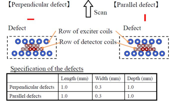 EJAM5-2NT56_A New Method of Eddy Current Testing
Insensitive to Defect Orientation