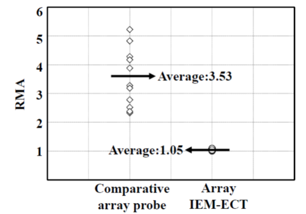 EJAM5-2NT56_A New Method of Eddy Current Testing
Insensitive to Defect Orientation