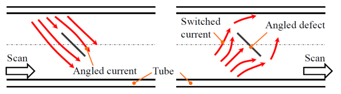 EJAM5-2NT56_A New Method of Eddy Current Testing
Insensitive to Defect Orientation