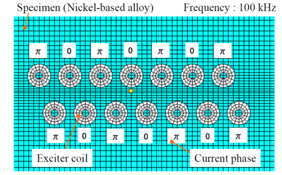 EJAM5-2NT56_A New Method of Eddy Current Testing
Insensitive to Defect Orientation