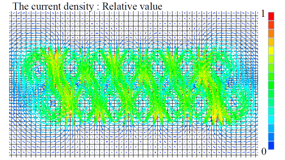 EJAM5-2NT56_A New Method of Eddy Current Testing
Insensitive to Defect Orientation