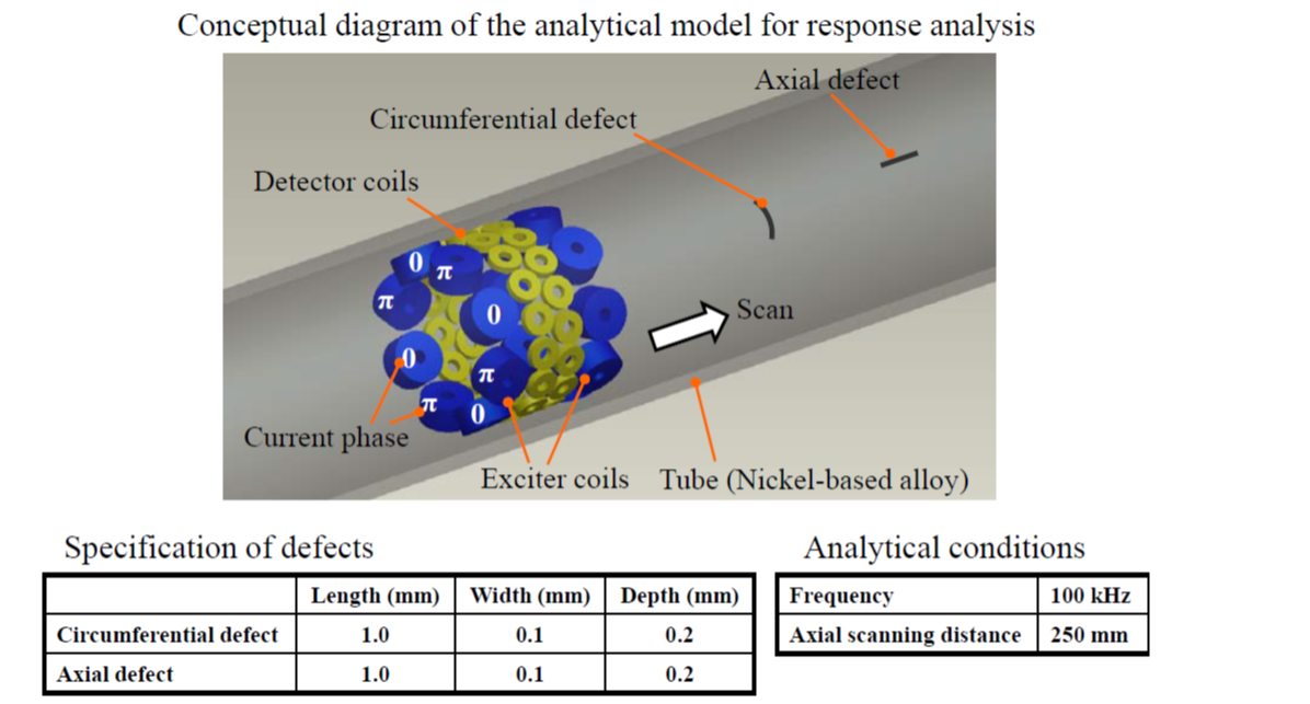 EJAM5-2NT56_A New Method of Eddy Current Testing
Insensitive to Defect Orientation