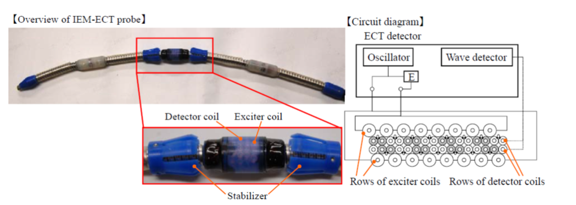 EJAM5-2NT56_A New Method of Eddy Current Testing
Insensitive to Defect Orientation