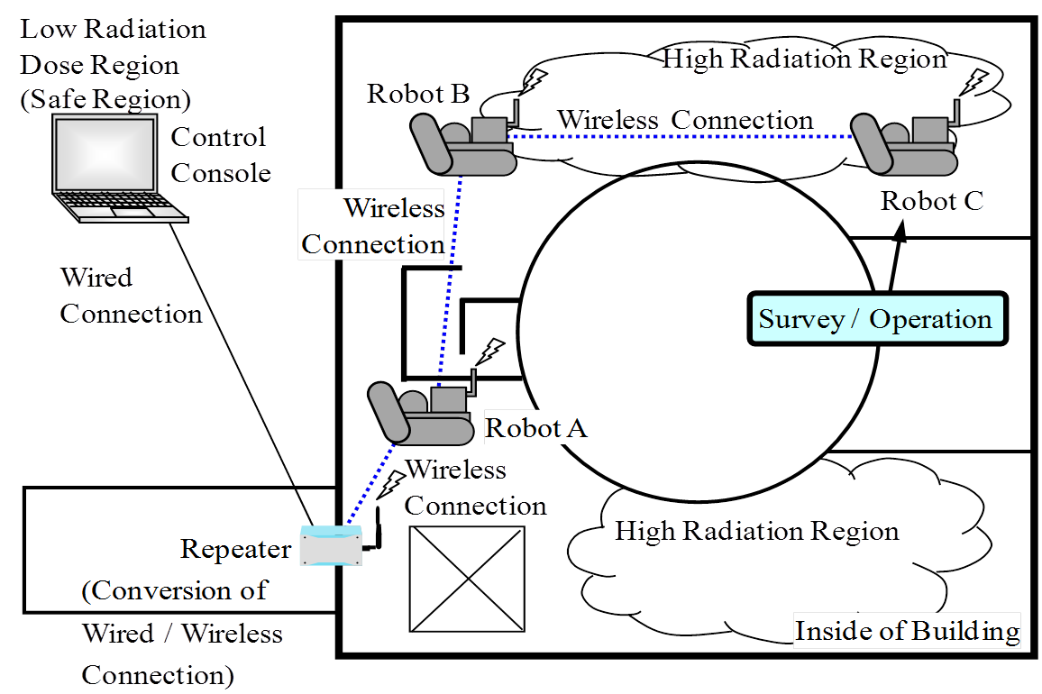 EJAM5-2NT57_Remote Control Monitoring Robot System in Large-Scale Disaster Scenes