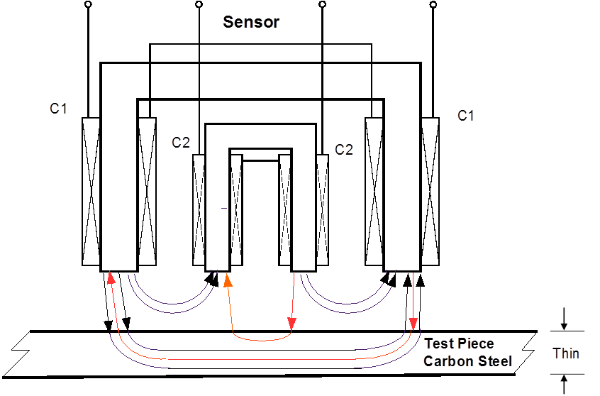 EJAM5-3NT58_Electro-Magnetic Induction Testing for Inspection of Wall Thickness and Inner-surface Defects- “i Eddy” System -