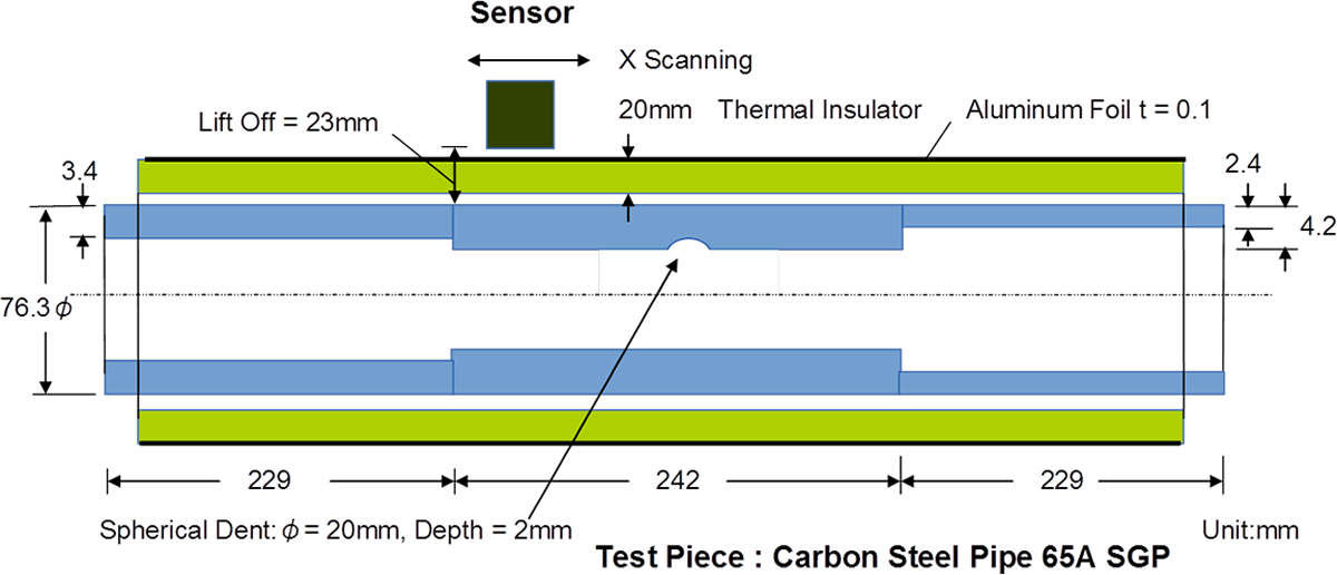 EJAM5-3NT58_Electro-Magnetic Induction Testing for Inspection of Wall Thickness and Inner-surface Defects- “i Eddy” System -