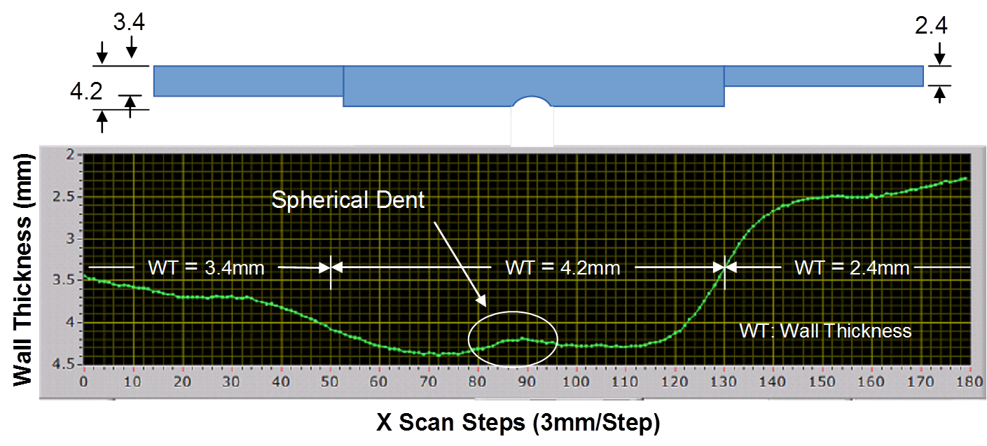 EJAM5-3NT58_Electro-Magnetic Induction Testing for Inspection of Wall Thickness and Inner-surface Defects- “i Eddy” System -