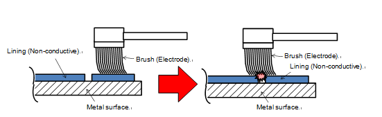 The Advancement of lining inspection technology inside seawater piping