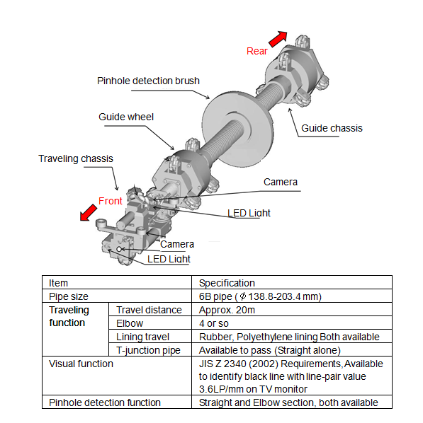 The Advancement of lining inspection technology inside seawater piping