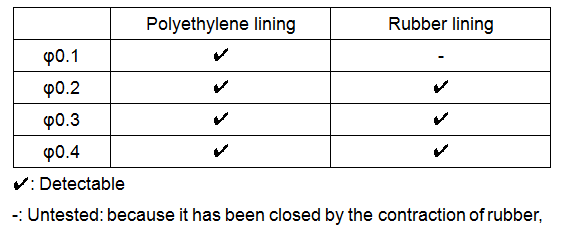 The Advancement of lining inspection technology inside seawater piping