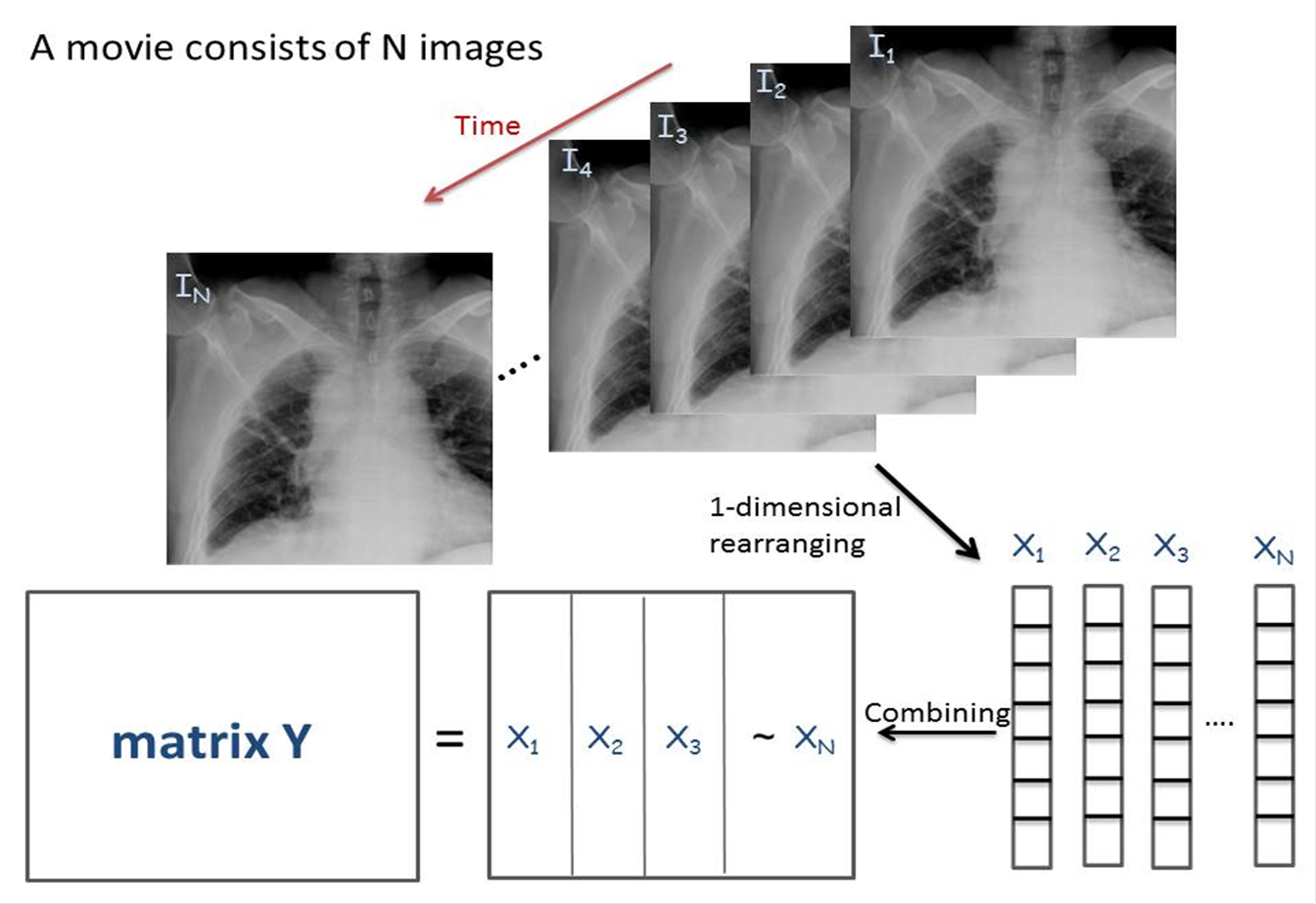 Development of Future Prediction of Animation by coupling of Principle Component Analysis and Singular Spectrum Analysis