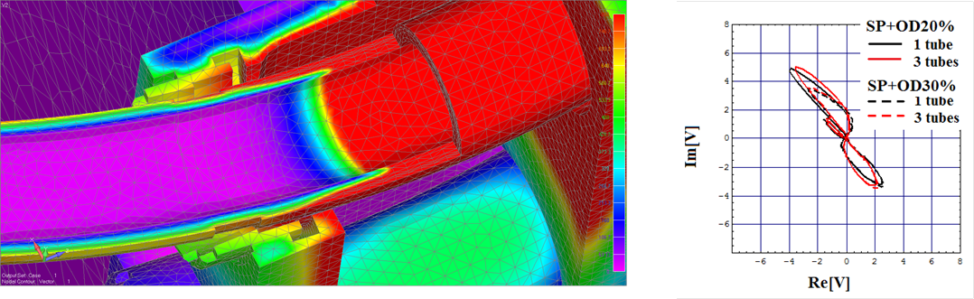 EJAM5-4NT61_Validation of Multifrequency and Window-Multifrequency Techniques using Remote Field Eddy Currents for ISI of FBR Tubes