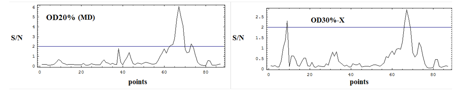 EJAM5-4NT61_Validation of Multifrequency and Window-Multifrequency Techniques using Remote Field Eddy Currents for ISI of FBR Tubes