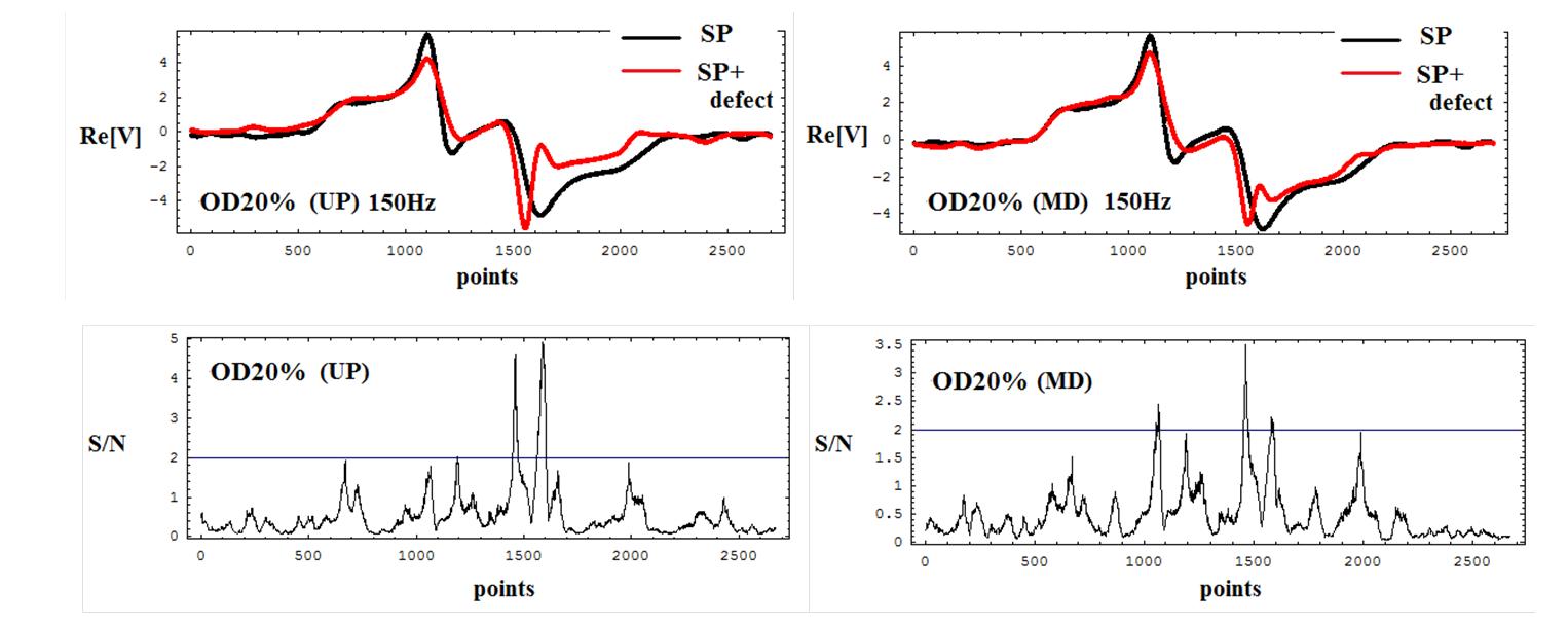 EJAM5-4NT61_Validation of Multifrequency and Window-Multifrequency Techniques using Remote Field Eddy Currents for ISI of FBR Tubes