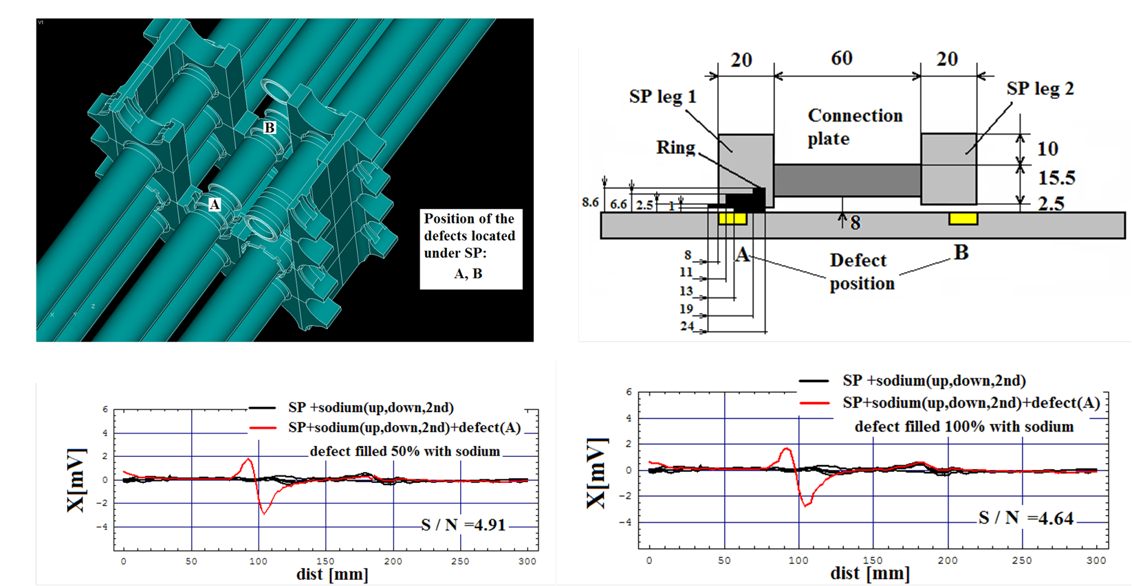 EJAM5-4NT61_Validation of Multifrequency and Window-Multifrequency Techniques using Remote Field Eddy Currents for ISI of FBR Tubes