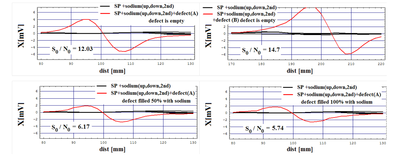 EJAM5-4NT61_Validation of Multifrequency and Window-Multifrequency Techniques using Remote Field Eddy Currents for ISI of FBR Tubes