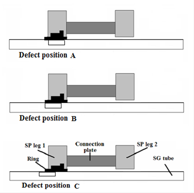 EJAM5-4NT61_Validation of Multifrequency and Window-Multifrequency Techniques using Remote Field Eddy Currents for ISI of FBR Tubes