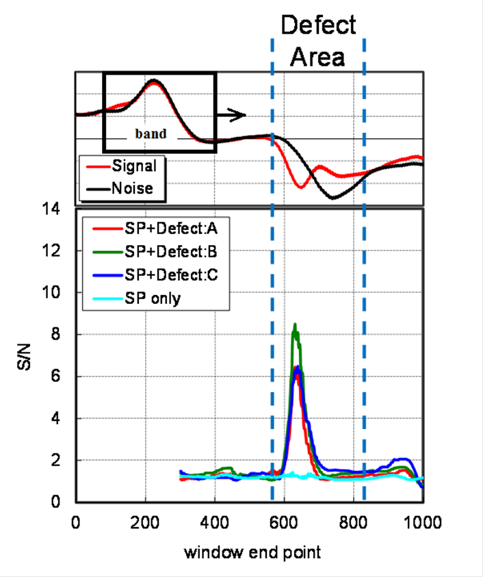 EJAM5-4NT61_Validation of Multifrequency and Window-Multifrequency Techniques using Remote Field Eddy Currents for ISI of FBR Tubes