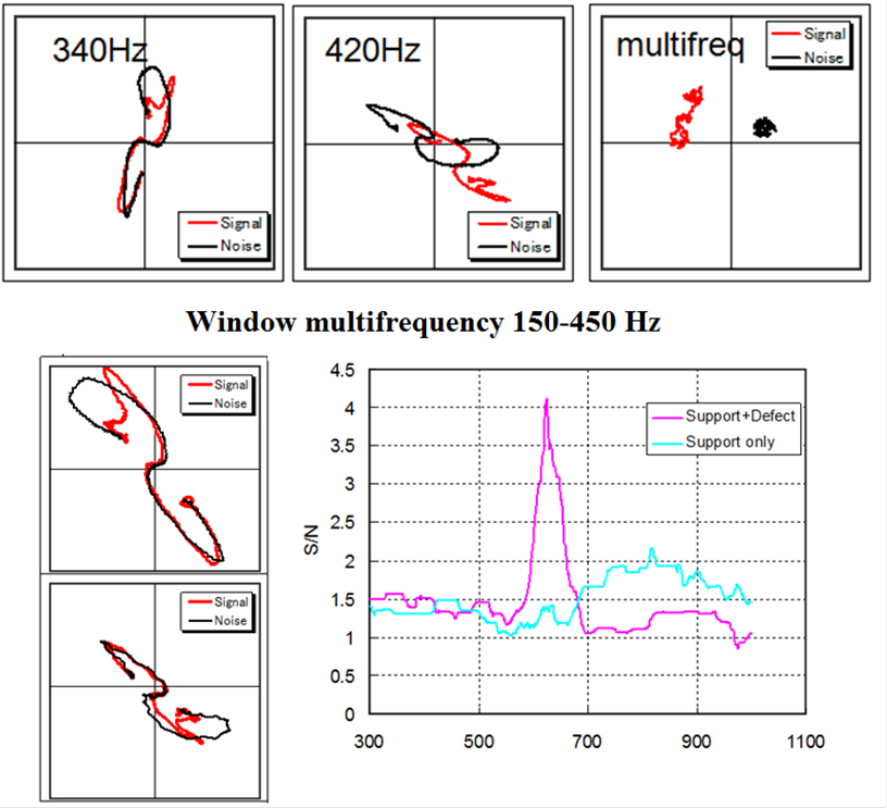 EJAM5-4NT61_Validation of Multifrequency and Window-Multifrequency Techniques using Remote Field Eddy Currents for ISI of FBR Tubes