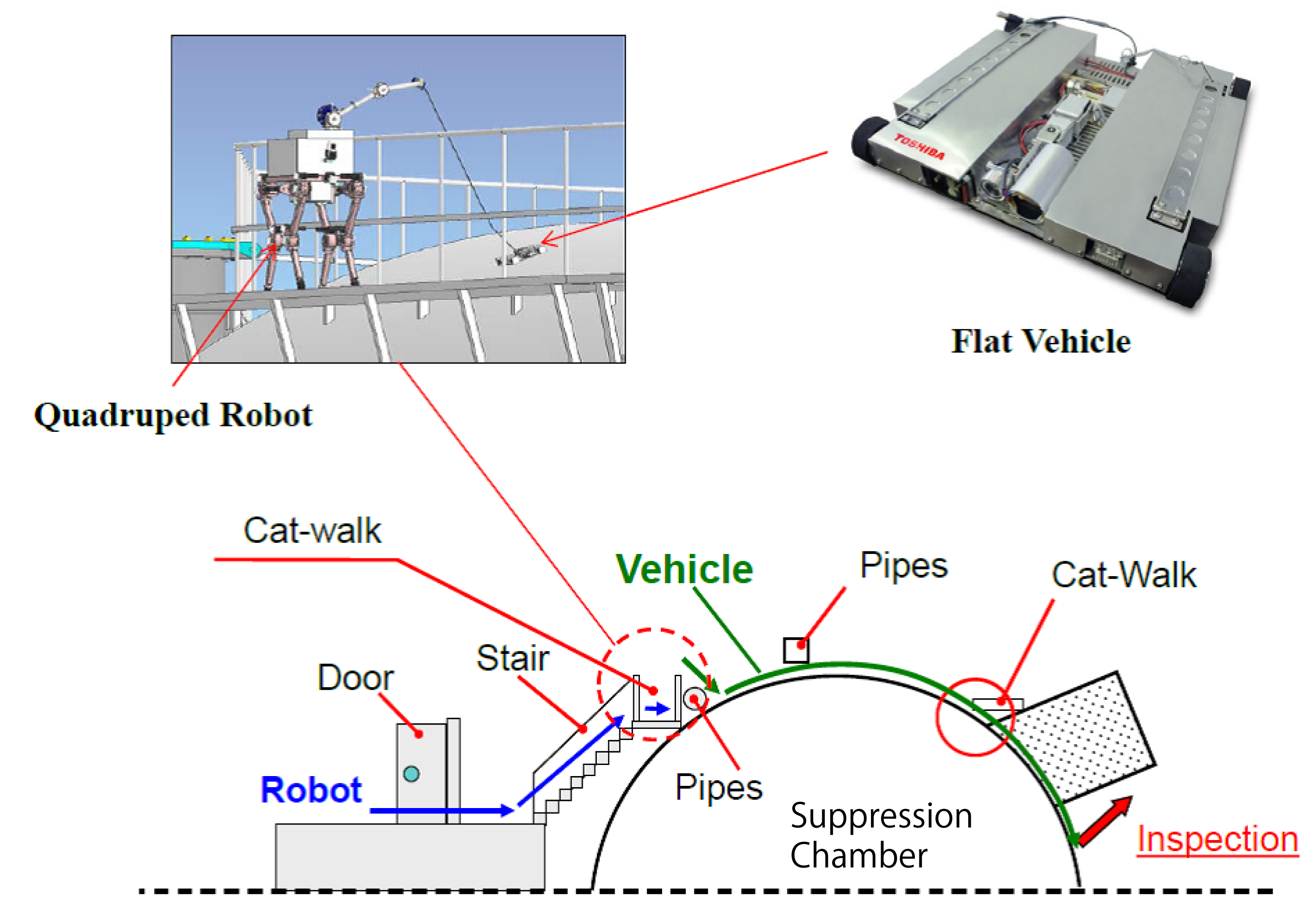 EJAM6-1NT64_Quadruped Robot for Nuclear Facilities