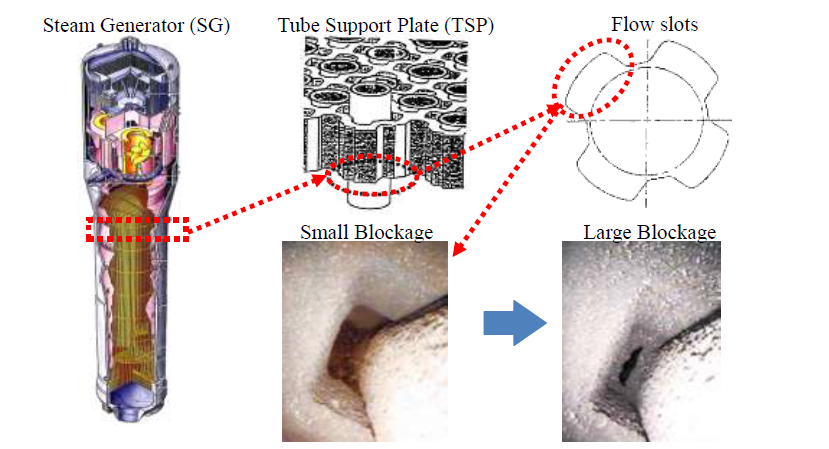 EJAM6-2NT65_Blockage Monitoring Method of SG Tube Support Plate with Intelligent ECT