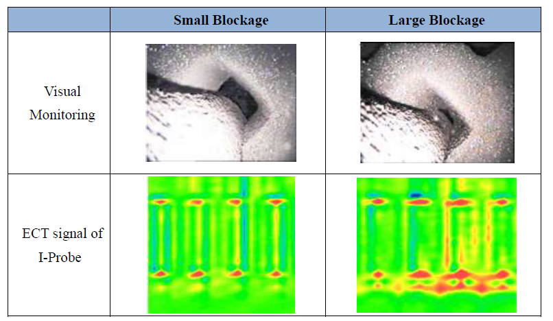 EJAM6-2NT65_Blockage Monitoring Method of SG Tube Support Plate with Intelligent ECT