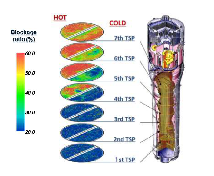 EJAM6-2NT65_Blockage Monitoring Method of SG Tube Support Plate with Intelligent ECT